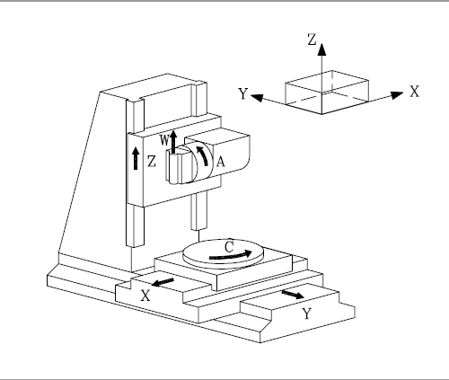 五軸聯(lián)動(dòng)機(jī)床坐標(biāo)系 五軸聯(lián)動(dòng)機(jī)床坐標(biāo)系